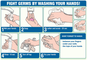 Handwashing Handwashing